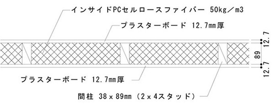 遮音性能データ